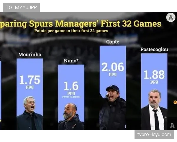 热刺反击速度研究揭示球队攻防战术持续提升趋势