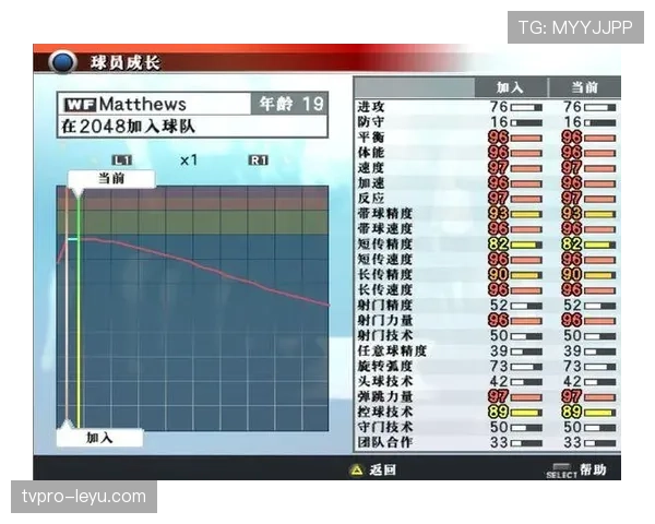 年轻球员成长曲线分析揭示足球未来之星的崛起路径与潜力密码