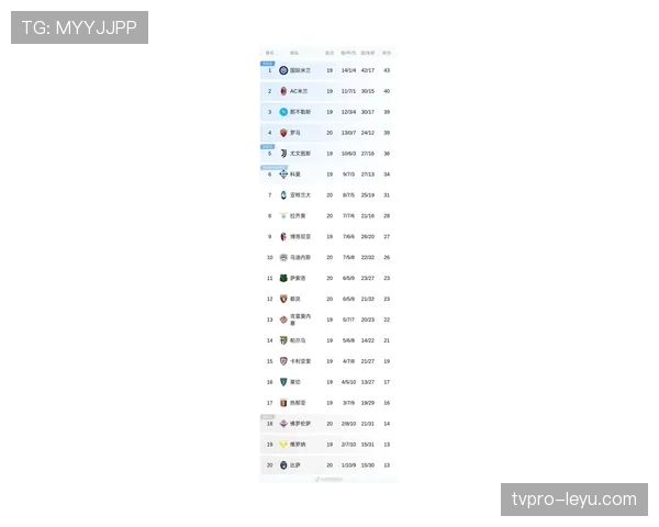 AC米兰离队最新消息：哪些球员可能今夏离开？